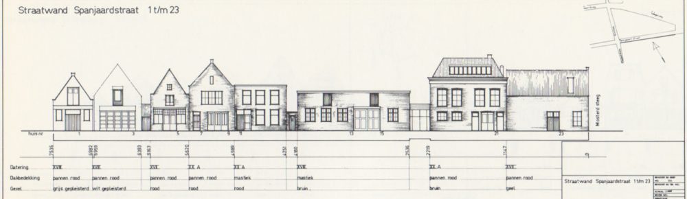 Geschiedenis van een pakhuis